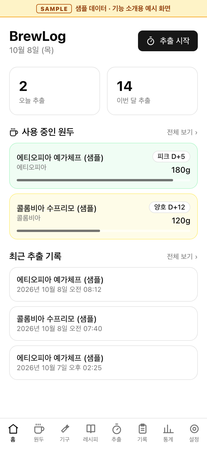 BrewLog Home example screen with sample data, Korean UI: a start-brewing button, 2 brews today and 14 this month, remaining amount and freshness of beans in use, and the 3 most recent brew records.